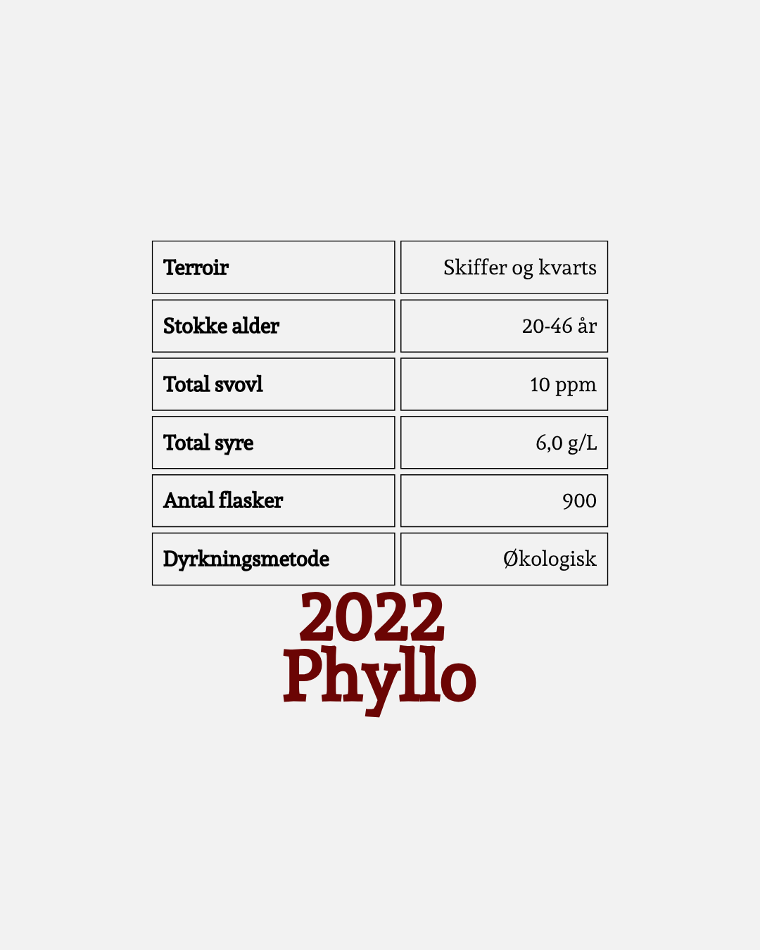 2022 Phyllo