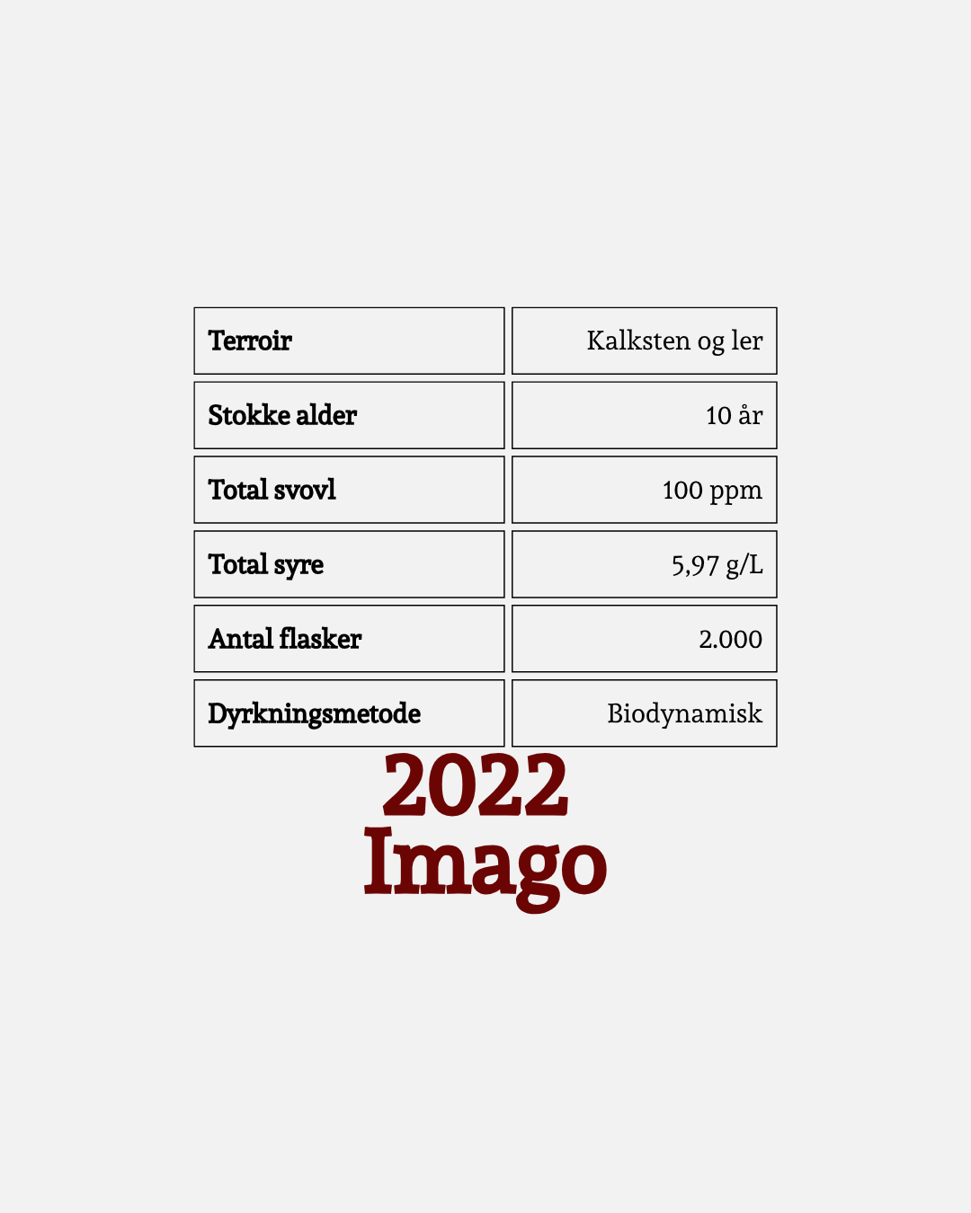 2022 Imago
