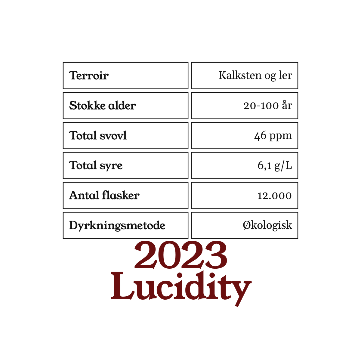 2023 Lucidity