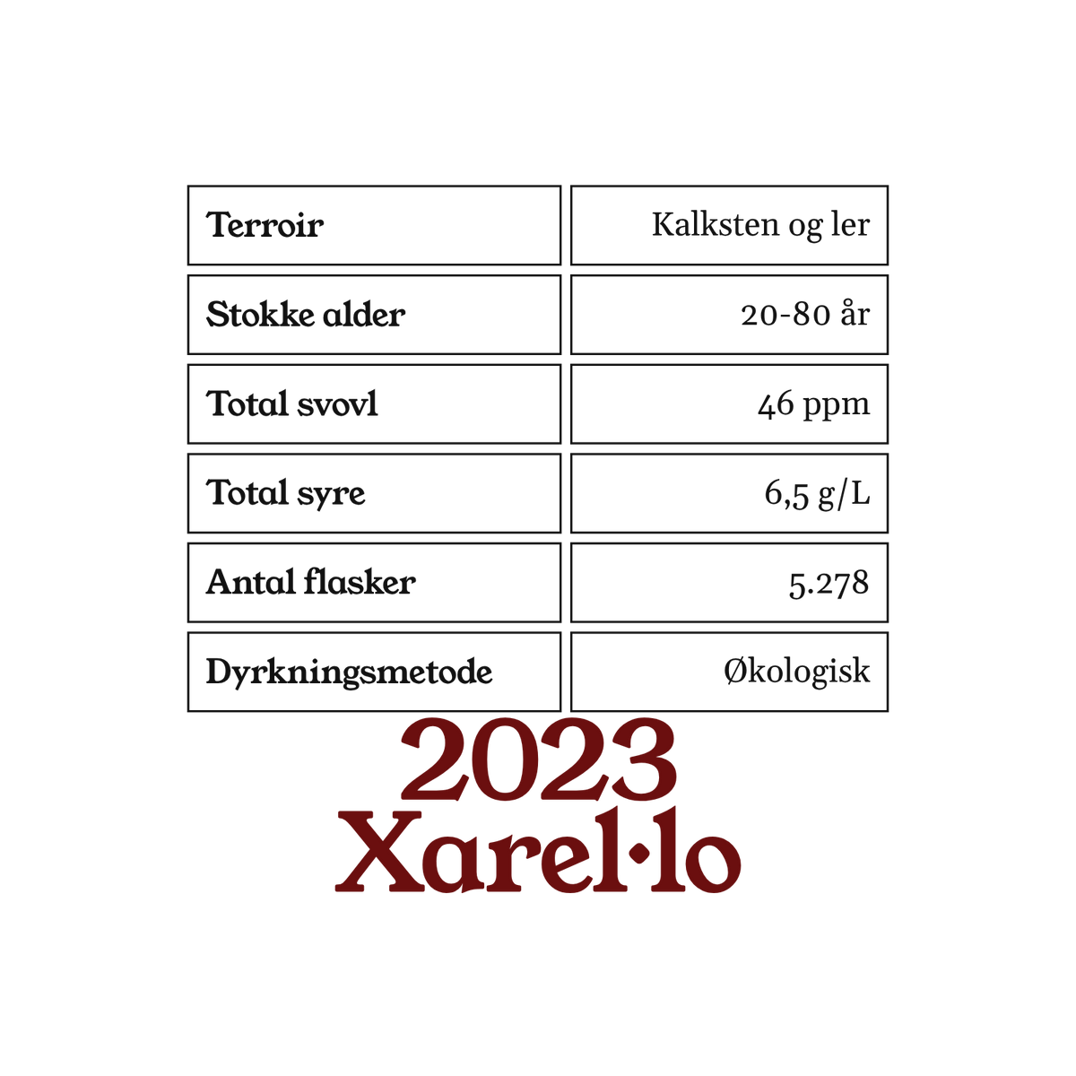 2023 Xarel·lo